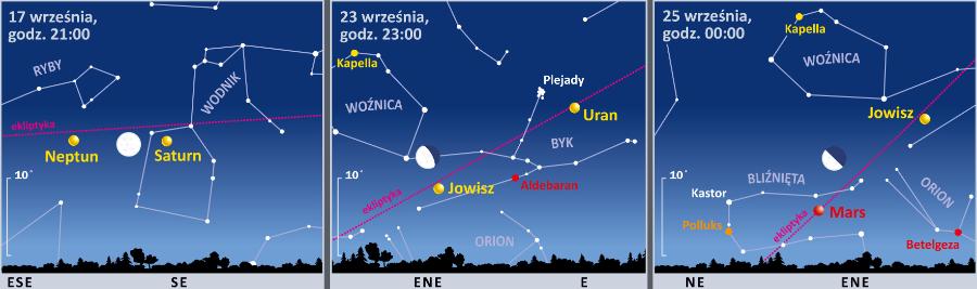 Śladem Księżyca i planet.