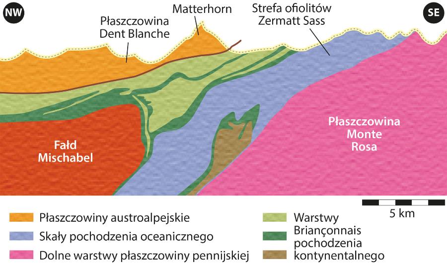 Budowa geologiczna Alp w okolicy Matterhornu (w uproszczeniu).