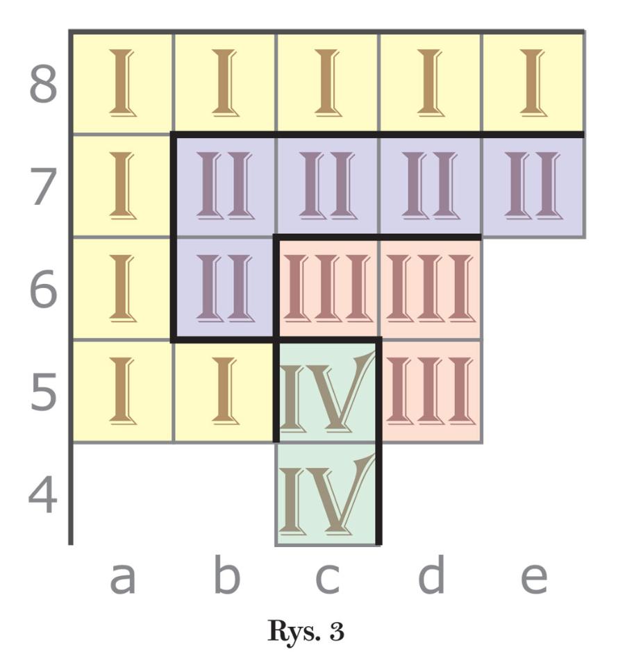 Rys. 3
