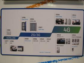 To zdjęcie obrazuje ewolucję sieci telefonii komórkowej. Od protoplastów GSM, po przyszłościową LTE.