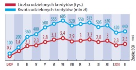 'Rodzina na swoim' - hit 2009 r