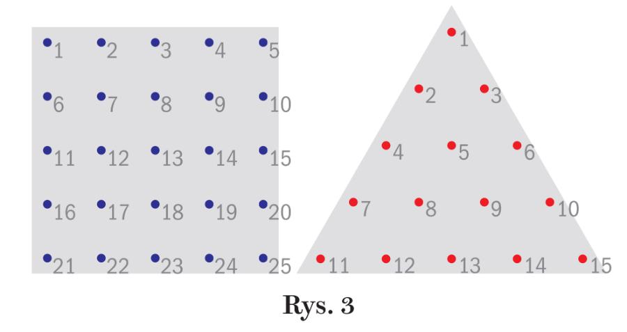 Rys. 3