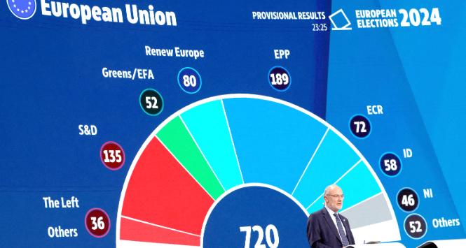 Prezentacja prognozy podziału mandatów w nowym Parlamencie Europejskim. 10 czerwca 2024 r.
