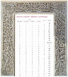 System znaków alfabetu arabskiego