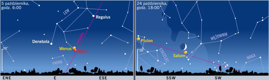 Śladem Księżyca i planet.