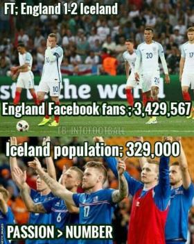 Liczba polubień angielskiej reprezentacji na Facebooku: 3 429 567. Populacja Islandii: 329 tys. Pasja > Liczebność