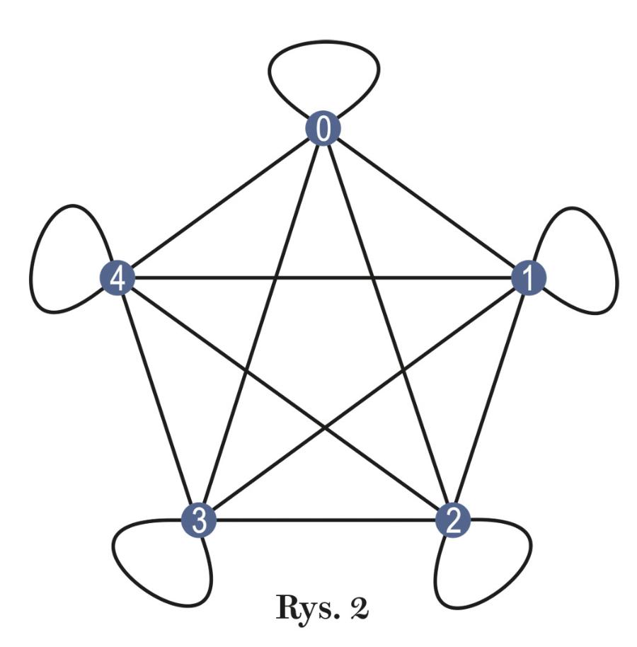 Rys. 2