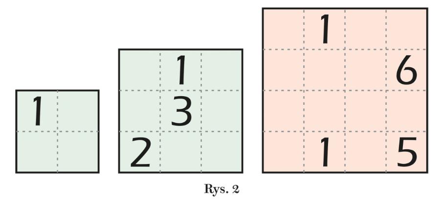 Rys. 2