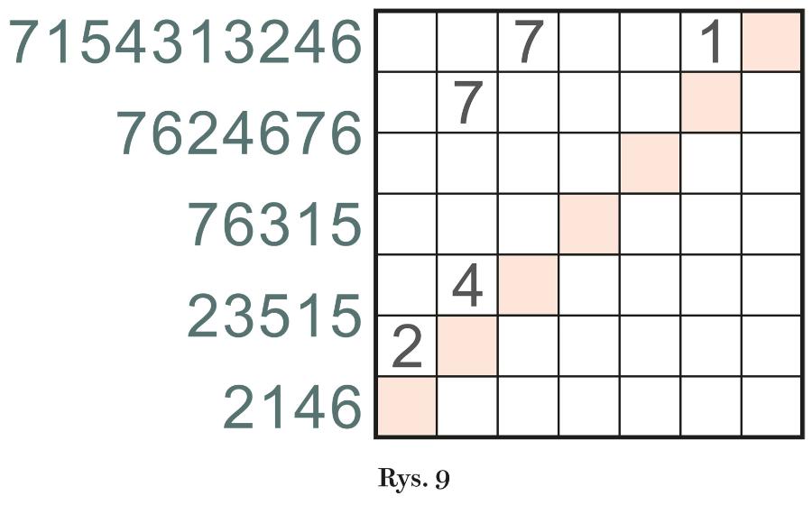 Rys. 9