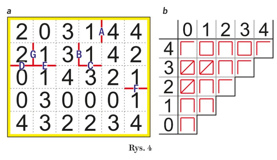 Rys. 4