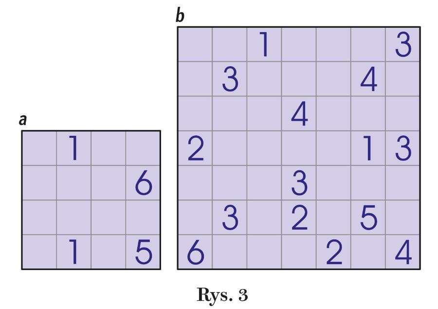 Rys. 3