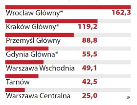 * częściowo ze środków unijnych