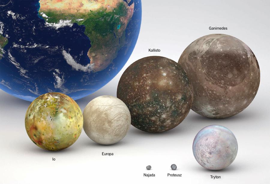 Porównanie wielkości Ziemi i różnych księżyców.