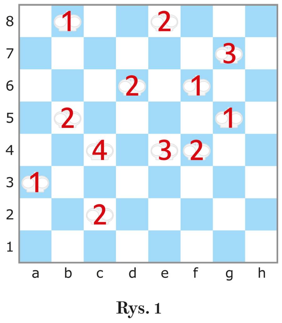 Rys. 1