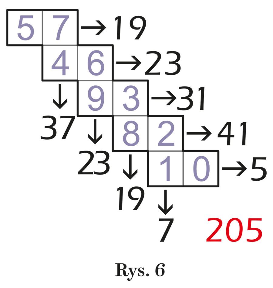 Rys. 6