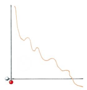 85 proc. Polaków w żaden sposób nie oszczędza na emeryturę.