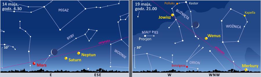 Śladem Księżyca i planet.