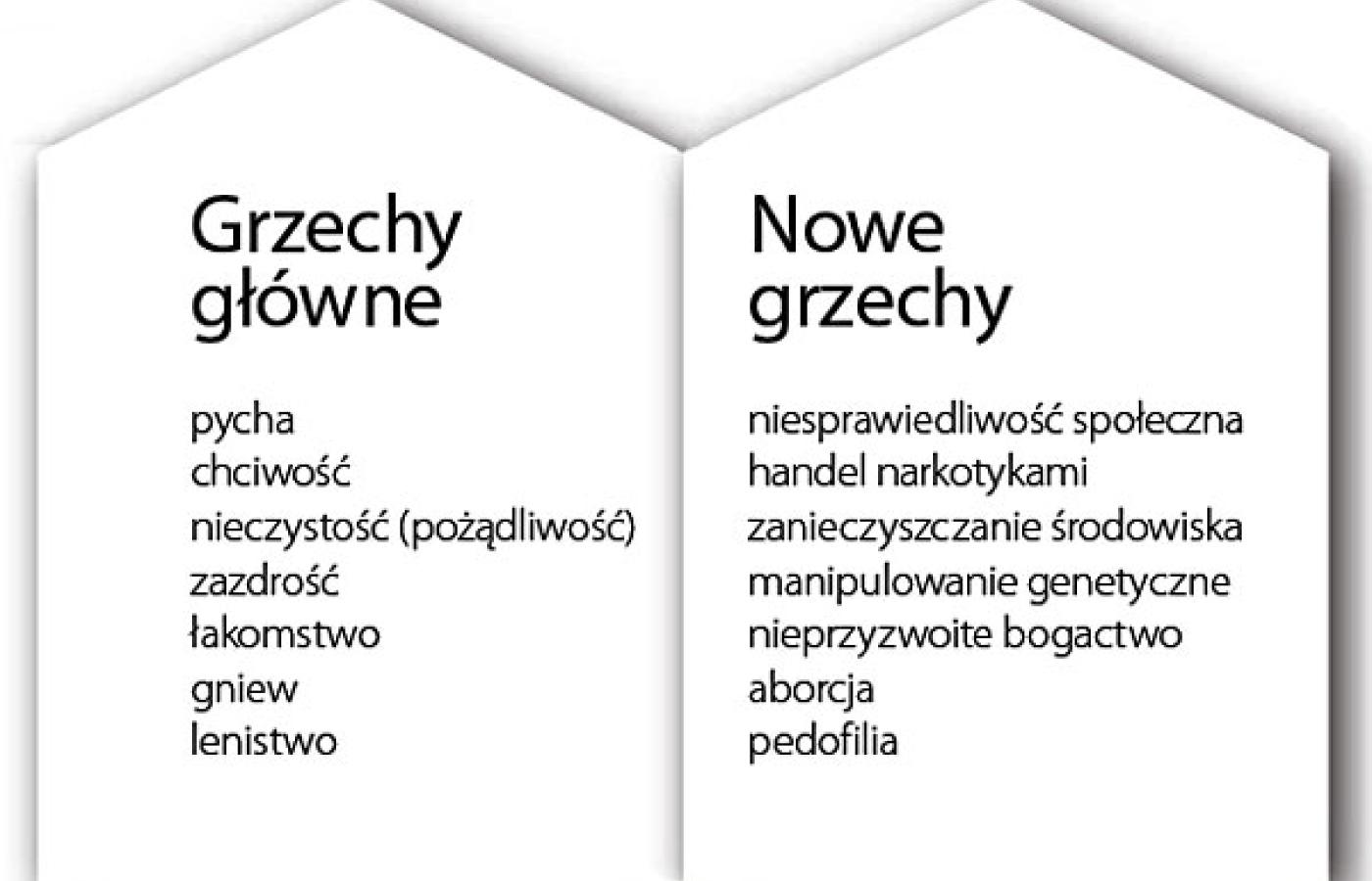 Nie będziesz niszczył środowiska swego - Polityka.pl