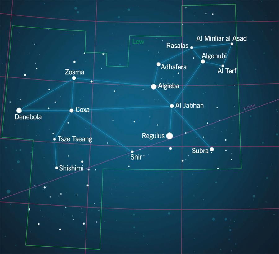 Główne gwiazdy zimowego gwiazdozbioru Lwa. Sąsiaduje on z konstelacją Panny. To obszar występowania największej liczby galaktyk północnego nieba.