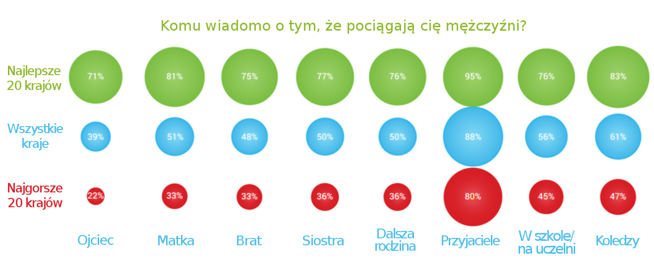 aplikacje randkowe dla gejów w Turcji