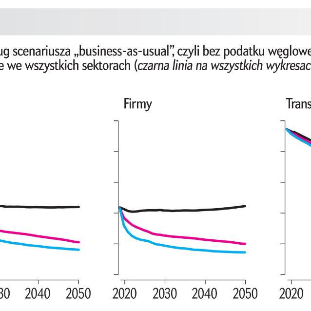 Emisje dwutlenku węgla w dół
