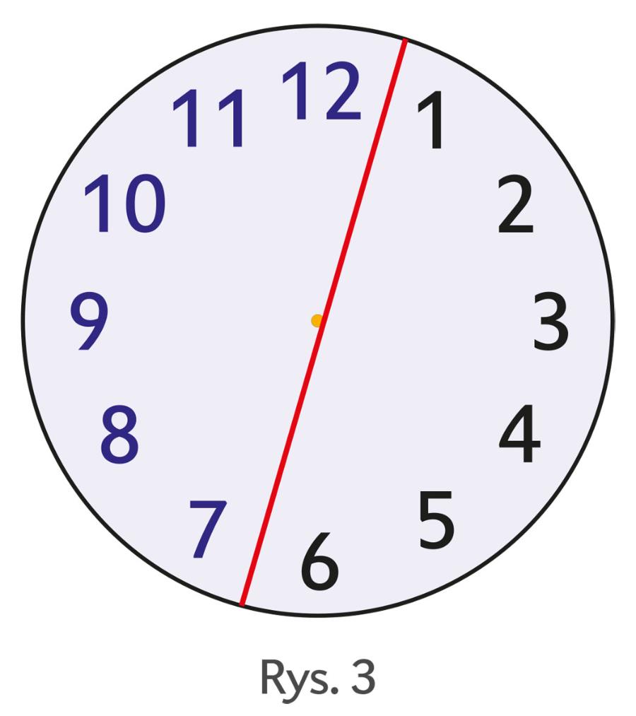 Rys. 3