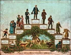 „Stopnie z życia mężczyzny” – śląski oleodrukz początku XX w.