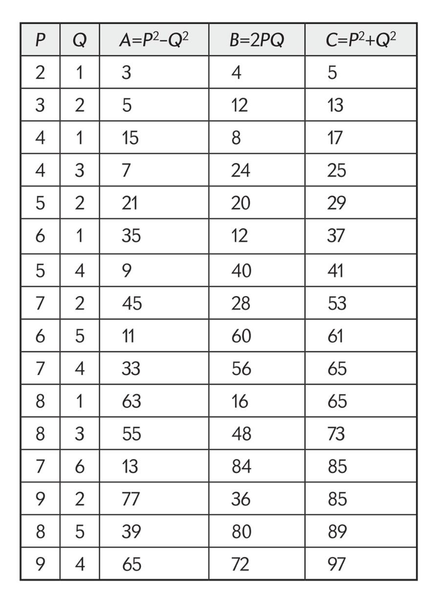 Tabela 1