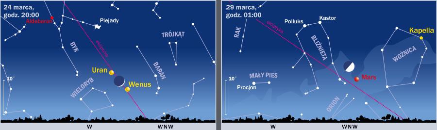 Śladem Księżyca i planet.