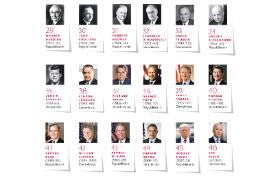 Prezydenci USA po Wilsonie (w nawiasach lata sprawowania urzędu).