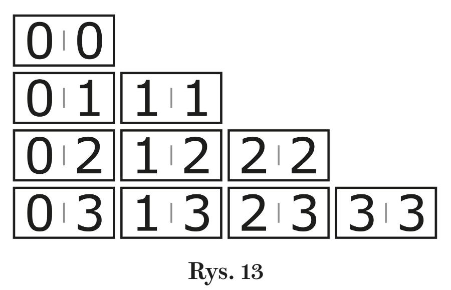 Rys. 13