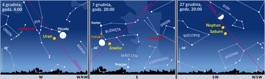 Śladem Księżyca i planet.