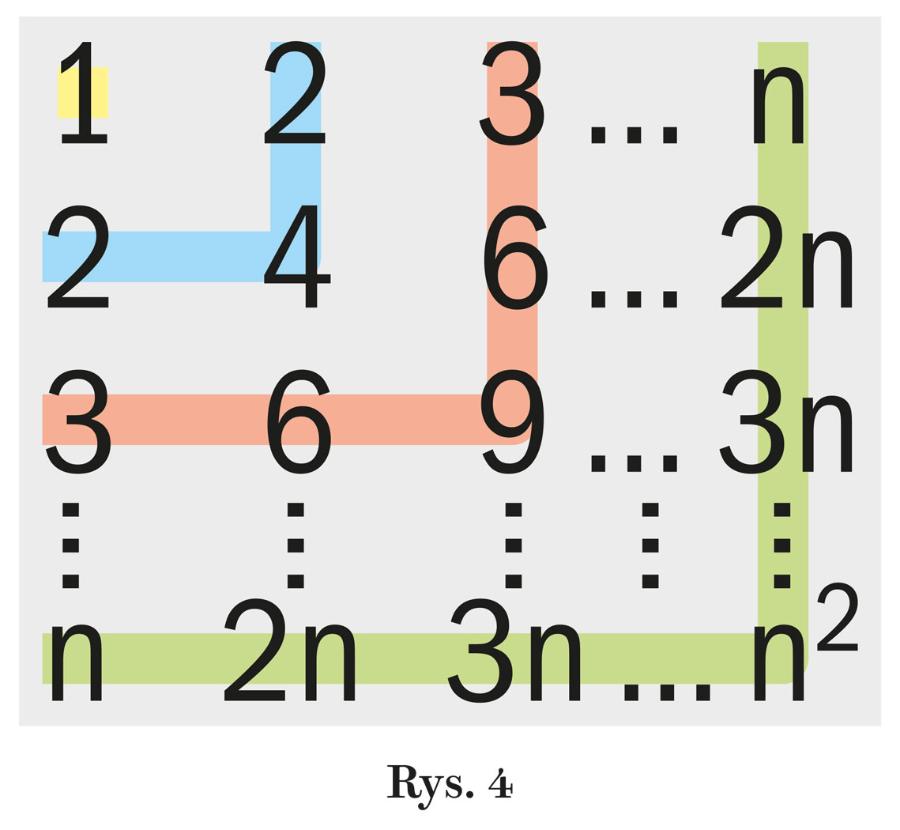Rys. 4