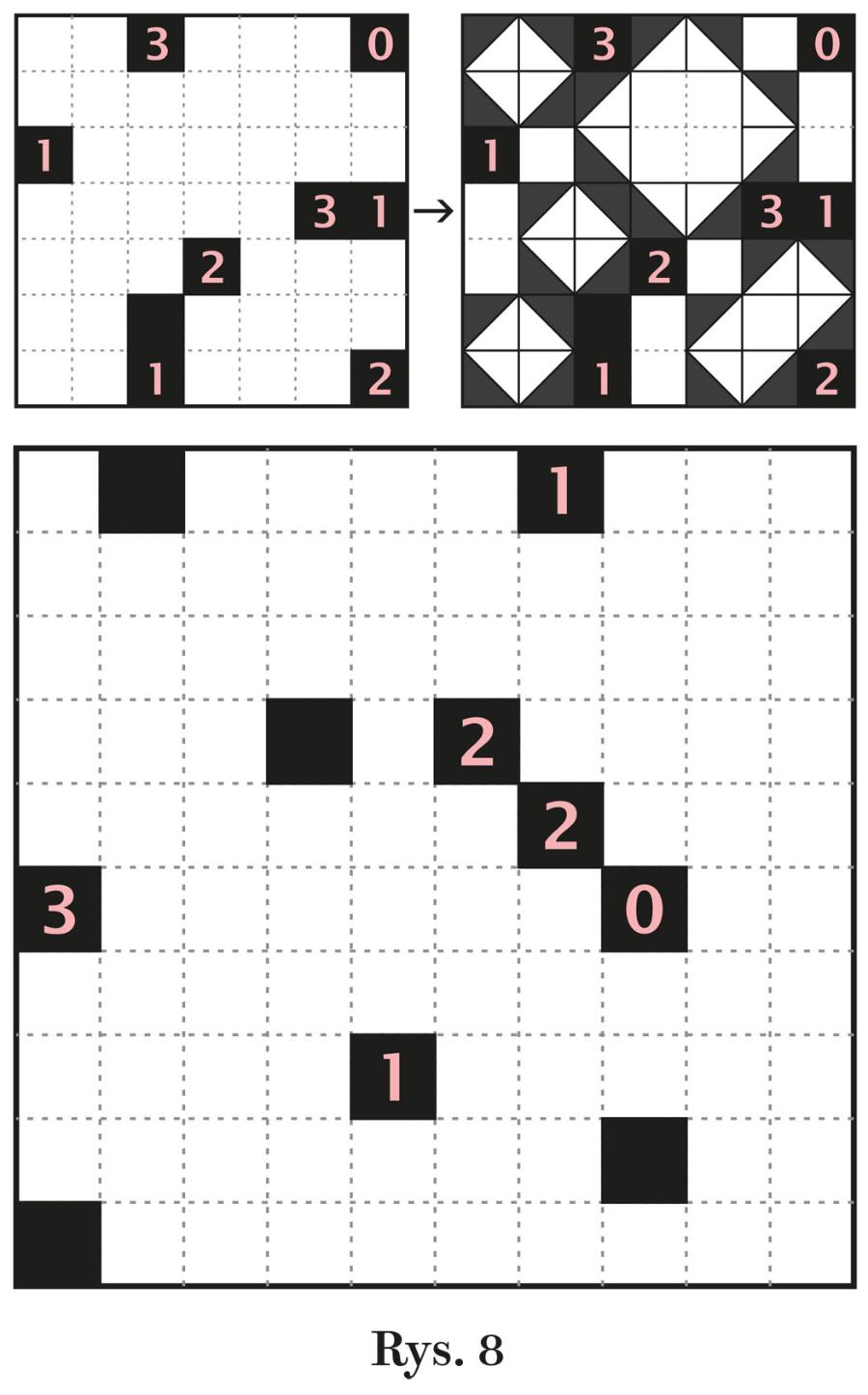 Rys. 8