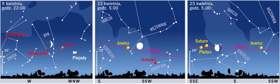 Śladem Księżyca i planet.