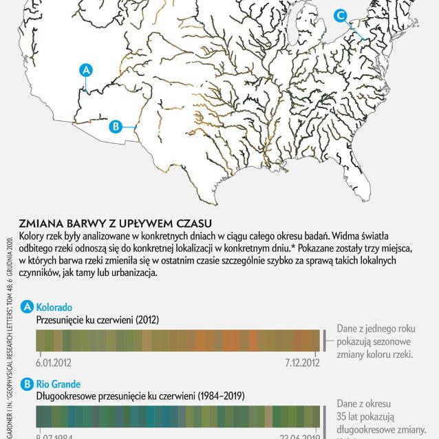 Kolory rzek w USA
Źródło: “The color of rivers” John R. GARdner i in. “Geophysical research letters”, tom 48; 6 grudnia 2020.