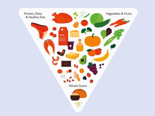 „Niedawno ogłoszone amerykańskie wytyczne żywieniowe to jak kombinacja szpagatu z krokiem w tył”.