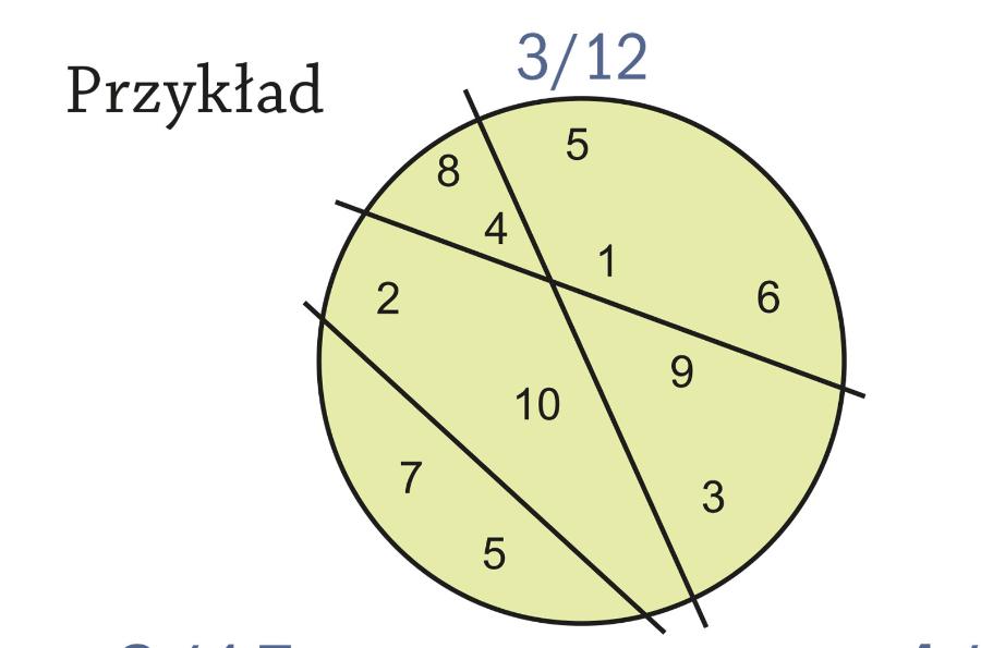 Dzielne koła. Przykład.