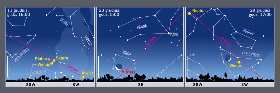 Śladem Księżyca i planet.
