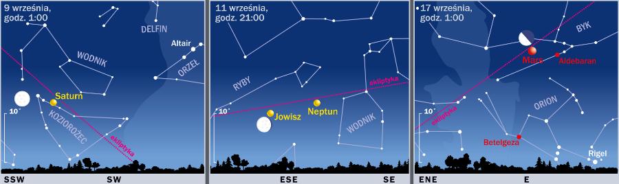 Śladem Księżyca i planet.