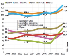 Dług publiczny (proc. PKB)