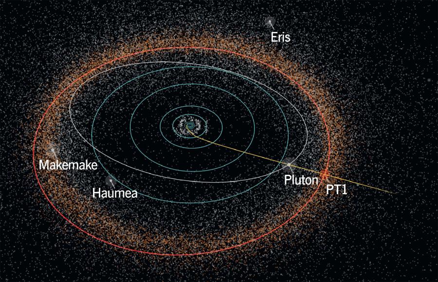 Trajektoria lotu misji New Horizons, która w 2015 r. dotarła do Plutona.