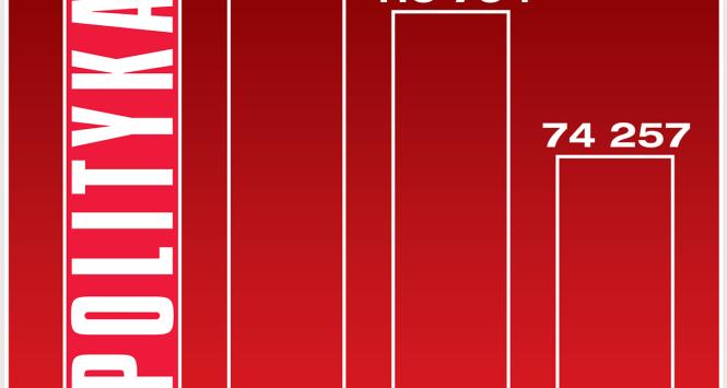 Sprzedaż tygodników