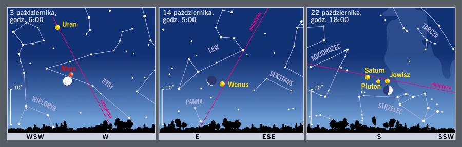 Śladem Księżyca i planet.