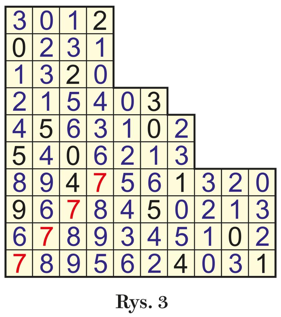 Rys. 3