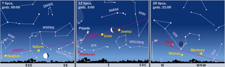 Śladem Księżyca i planet.