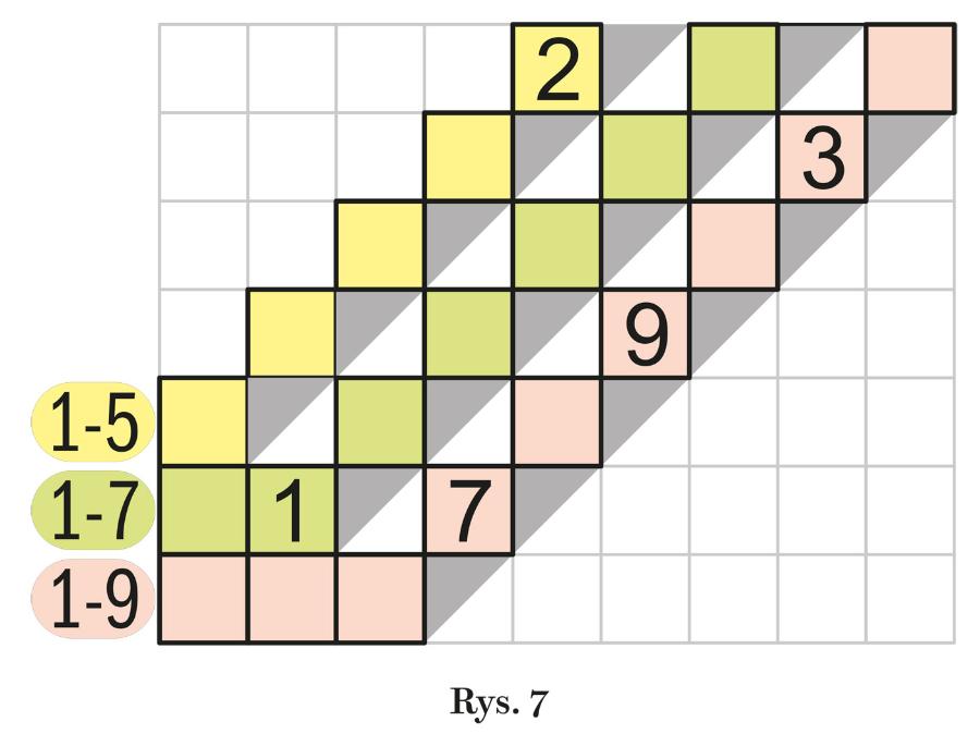 Rys. 7