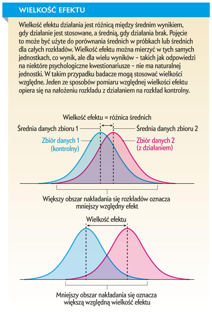 Wielkość efektu