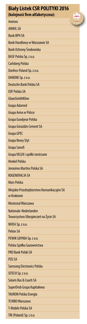 Nagrodzeni Białym Listkiem CSR.