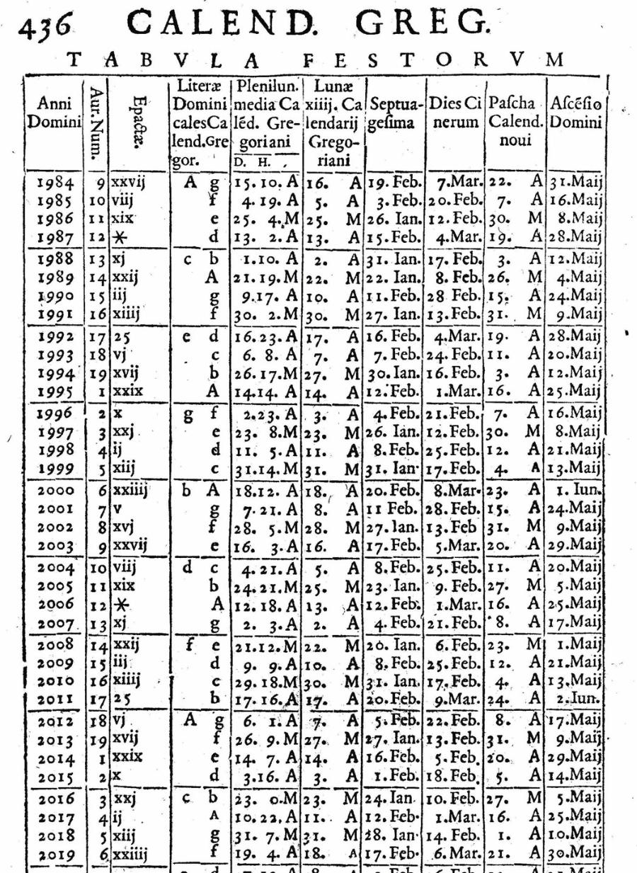 Strona z ­książki Christopha Claviusa z 1603 r. – głównego ­autora ­reformy kalendarza – z tabelą świąt wielkanocnych w naszych czasach. Septuagesima to Przedpoście, Dies Cinerum – Środa Popielcowa, a Pascha oznacza Wielkanoc.